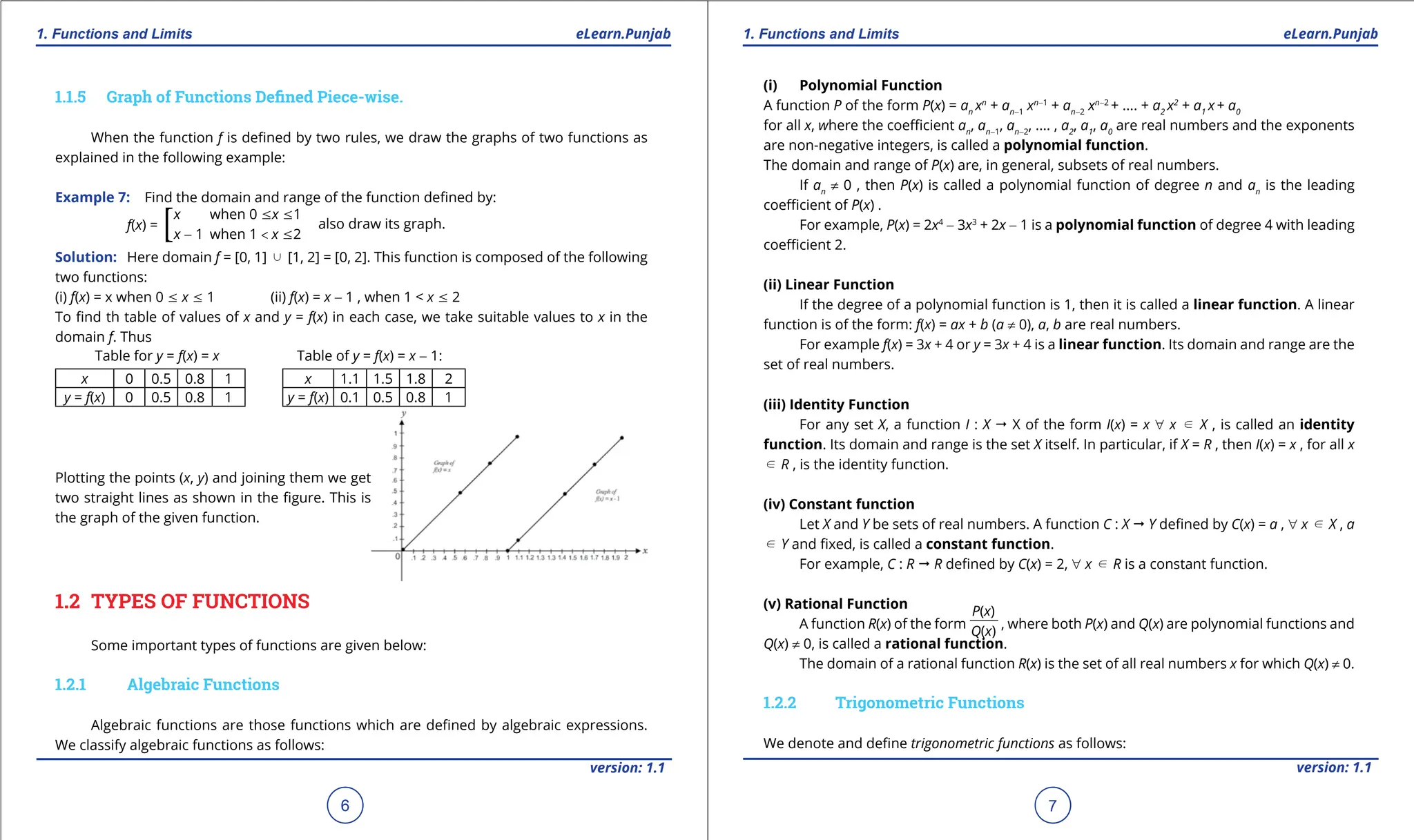 1. Quadratic Equations eLearn.Punjab 1. Quadratic Equations eLearn.Punjab
1. Functions and Limits 1. Functions and Limits
eLearn.Punjab eLearn.Punjab
6
version: 1.1 version: 1.1
7
1.1.5 Graph of Functions Deined Piece-wise.
When the function f is deined by two rules, we draw the graphs of two functions as
explained in the following example:
Example 7: Find the domain and range of the function deined by:
f(x) =
x when 0 7x 71
x - 1 when 1 < x 72
also draw its graph.
[
Solution: Here domain f = [0, 1] j [1, 2] = [0, 2]. This function is composed of the following
two functions:
(i) f(x) = x when 0 7 x 7 1 (ii) f(x) = x - 1 , when 1 < x 7 2
To ind th table of values of x and y = f(x) in each case, we take suitable values to x in the
domain f. Thus
Table for y = f(x) = x Table of y = f(x) = x - 1:
x 0 0.5 0.8 1 x 1.1 1.5 1.8 2
y = f(x) 0 0.5 0.8 1 y = f(x) 0.1 0.5 0.8 1
Plotting the points (x, y) and joining them we get
two straight lines as shown in the igure. This is
the graph of the given function.
1.2 TYPES OF FUNCTIONS
Some important types of functions are given below:
1.2.1 Algebraic Functions
Algebraic functions are those functions which are deined by algebraic expressions.
We classify algebraic functions as follows:
(i) Polynomial Function
A function P of the form P(x) = an
xn
+ an-1
xn-1
+ an-2
xn-2
+ .... + a2
x2
+ a1
x + a0
for all x, where the coeicient an
, an-1
, an-2
, .... , a2
, a1
, a0
are real numbers and the exponents
are non-negative integers, is called a polynomial function.
The domain and range of P(x) are, in general, subsets of real numbers.
If an
≠ 0 , then P(x) is called a polynomial function of degree n and an
is the leading
coeicient of P(x) .
For example, P(x) = 2x4
- 3x3
+ 2x - 1 is a polynomial function of degree 4 with leading
coeicient 2.
(ii) Linear Function
If the degree of a polynomial function is 1, then it is called a linear function. A linear
function is of the form: f(x) = ax + b (a ≠ 0), a, b are real numbers.
For example f(x) = 3x + 4 or y = 3x + 4 is a linear function. Its domain and range are the
set of real numbers.
(iii) Identity Function
For any set X, a function I : X " X of the form I(x) = x " x d X , is called an identity
function. Its domain and range is the set X itself. In particular, if X = R , then I(x) = x , for all x
d R , is the identity function.
(iv) Constant function
Let X and Y be sets of real numbers. A function C : X " Y deined by C(x) = a , " x d X , a
d Y and ixed, is called a constant function.
For example, C : R " R deined by C(x) = 2, " x d R is a constant function.
(v) Rational Function
A function R(x) of the form
P(x)
Q(x)
, where both P(x) and Q(x) are polynomial functions and
Q(x) ≠ 0, is called a rational function.
The domain of a rational function R(x) is the set of all real numbers x for which Q(x) ≠ 0.
1.2.2 Trigonometric Functions
We denote and deine trigonometric functions as follows:
 