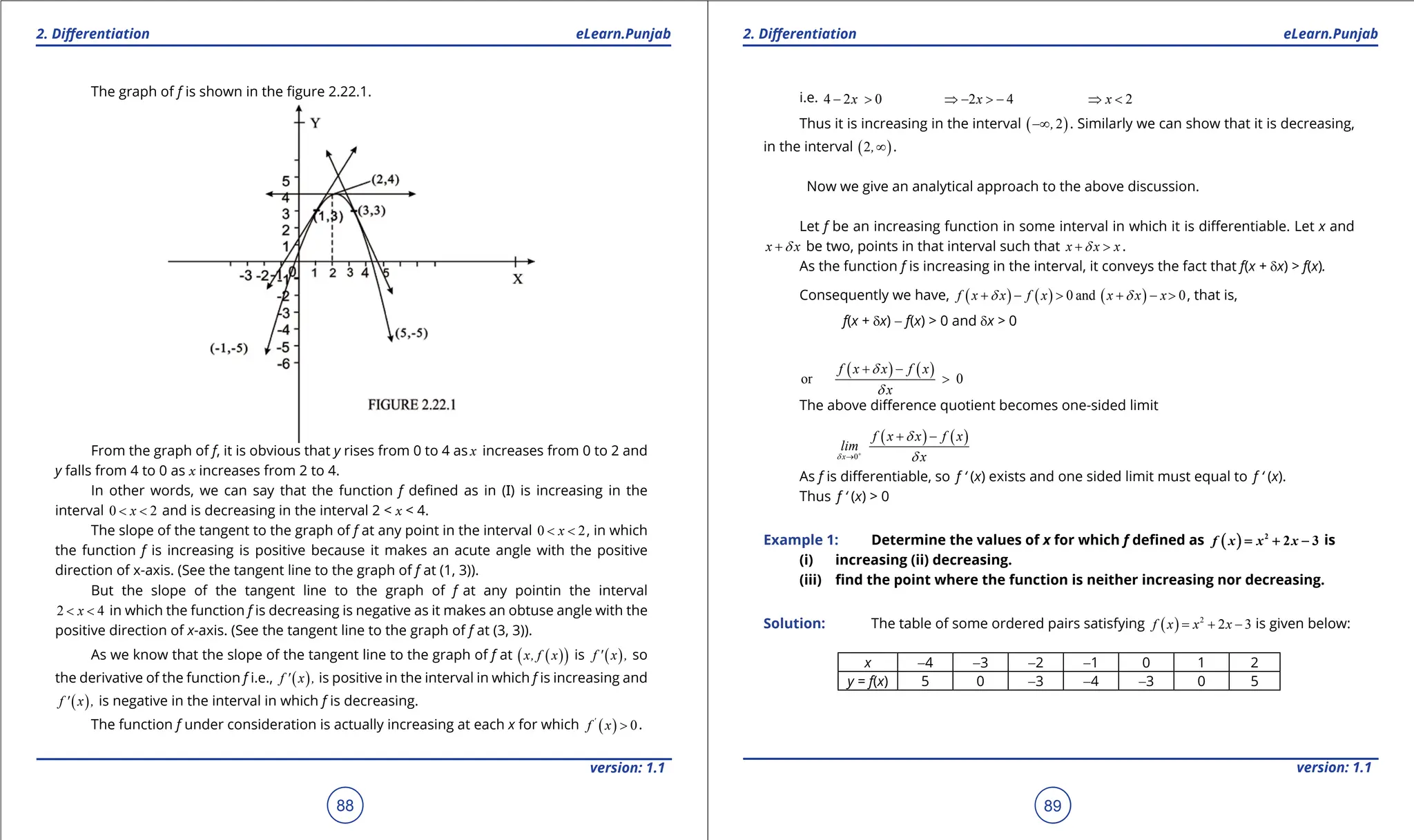 1. Quadratic Equations eLearn.Punjab 1. Quadratic Equations eLearn.Punjab
2. Diferentiation 2. Diferentiation
eLearn.Punjab eLearn.Punjab
88
version: 1.1 version: 1.1
89
The graph of f is shown in the igure 2.22.1.
From the graph of f, it is obvious that y rises from 0 to 4 as x increases from 0 to 2 and
y falls from 4 to 0 as x increases from 2 to 4.
In other words, we can say that the function f deined as in (I) is increasing in the
interval 0 2
x
< < and is decreasing in the interval 2 < x < 4.
The slope of the tangent to the graph of f at any point in the interval 0 2
x
< < , in which
the function f is increasing is positive because it makes an acute angle with the positive
direction of x-axis. (See the tangent line to the graph of f at (1, 3)).
But the slope of the tangent line to the graph of f at any pointin the interval
2 4
x
< < in which the function f is decreasing is negative as it makes an obtuse angle with the
positive direction of x-axis. (See the tangent line to the graph of f at (3, 3)).
As we know that the slope of the tangent line to the graph of f at ( )
( )
x, f x is ( )
f ' x , so
the derivative of the function f i.e., ( )
f ' x , is positive in the interval in which f is increasing and
( )
f ' x , is negative in the interval in which f is decreasing.
The function f under consideration is actually increasing at each x for which ( ) 0
'
f x > .
i.e. 4 2 0
x
- > 2 4
x
⇒ - > - 2
x
⇒ <
Thus it is increasing in the interval ( )
2
,
-∞ . Similarly we can show that it is decreasing,
in the interval ( )
2,∞ .
Now we give an analytical approach to the above discussion.
Let f be an increasing function in some interval in which it is diferentiable. Let x and
x x
d
+ be two, points in that interval such that x x x
d
+ > .
As the function f is increasing in the interval, it conveys the fact that f(x + dx) > f(x).
Consequently we have, ( ) ( ) ( )
0 and 0
f x x f x x x x
d d
+ - > + - > , that is,
f(x + dx) - f(x) > 0 and dx > 0
( ) ( )
or 0
f x x f x
x
d
d
+ -
>
The above diference quotient becomes one-sided limit
( ) ( )
0
x
f x x f x
lim
x
d
d
d
+
→
+ -
As f is diferentiable, so f ‘ (x) exists and one sided limit must equal to f ‘ (x).
Thus f ‘ (x) > 0
Example 1: Determine the values of x for which f deined as ( ) 2
2 3
f x x x
= + - is
(i) increasing (ii) decreasing.
(iii) ind the point where the function is neither increasing nor decreasing.
Solution: The table of some ordered pairs satisfying ( ) 2
2 3
f x x x
= + - is given below:
x -4 -3 -2 -1 0 1 2
y = f(x) 5 0 -3 -4 -3 0 5
 