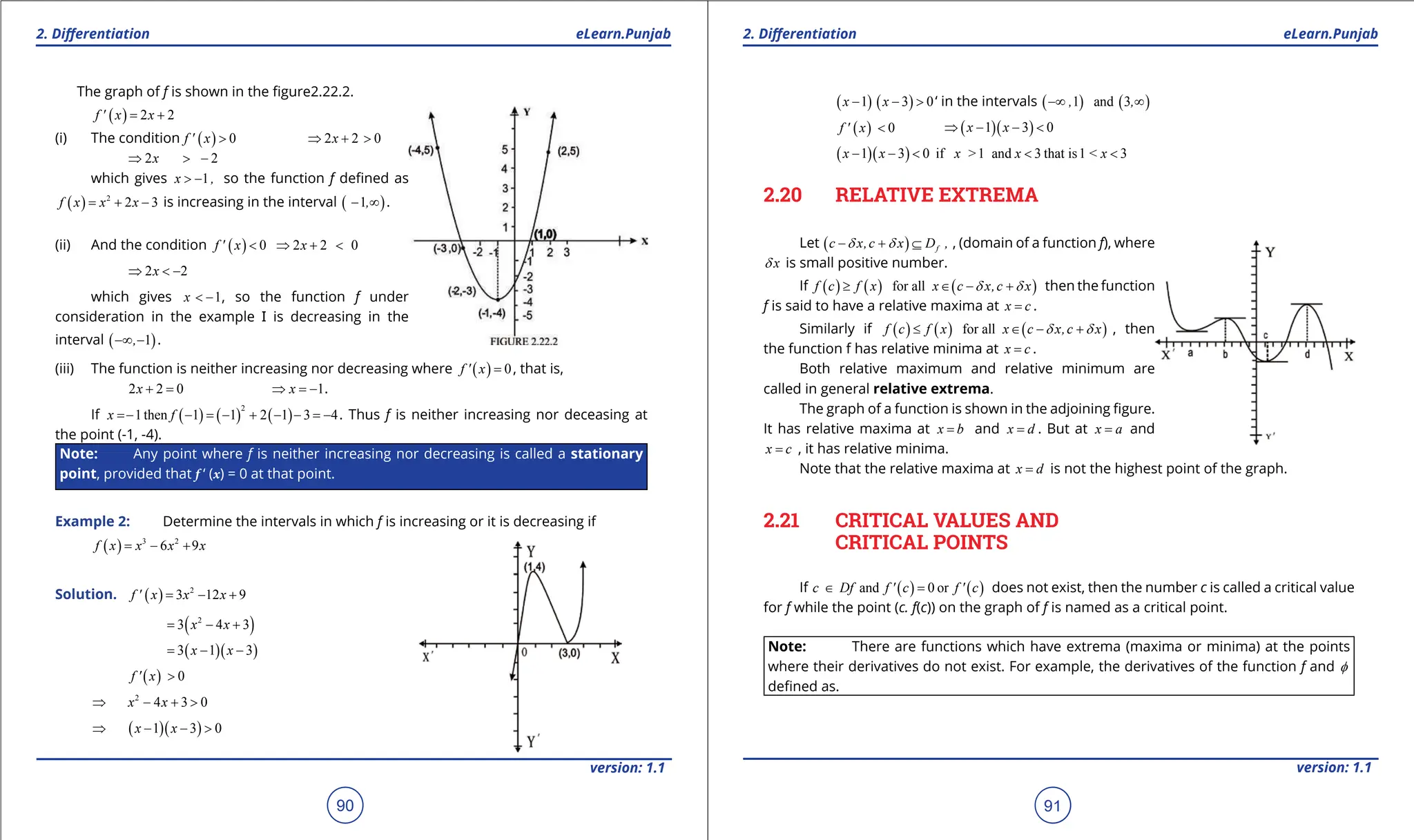 1. Quadratic Equations eLearn.Punjab 1. Quadratic Equations eLearn.Punjab
2. Diferentiation 2. Diferentiation
eLearn.Punjab eLearn.Punjab
90
version: 1.1 version: 1.1
91
The graph of f is shown in the igure2.22.2.
( ) 2 2
f ' x x
= +
(i) The condition ( ) 0
f ' x > 2 2 0
x
⇒ + >
2 2
x
⇒ > -
which gives 1
x ,
> - so the function f deined as
( ) 2
2 3
f x x x
= + - is increasing in the interval ( )
1,
- ∞ .
(ii) And the condition ( ) 0
f ' x < 2 2 0
x
⇒ + <
2 2
x
⇒ < -
which gives 1
x < - , so the function f under
consideration in the example I is decreasing in the
interval ( )
1
,
-∞ - .
(iii) The function is neither increasing nor decreasing where ( ) 0
f ' x = , that is,
2 2 0
x + = 1
x
⇒ =
- .
If ( ) ( ) ( )
2
1then 1 1 2 1 3 4
x f
=
- - =- + - - =
- . Thus f is neither increasing nor deceasing at
the point (-1, -4).
Note: Any point where f is neither increasing nor decreasing is called a stationary
point, provided that f ‘ (x) = 0 at that point.
Example 2: Determine the intervals in which f is increasing or it is decreasing if
( ) 3 2
6 9
f x x x x
= - +
Solution. ( ) 2
3 12 9
f ' x x x
= - +
( )
2
3 4 3
x x
= - +
( )( )
3 1 3
x x
= - -
( ) 0
f ' x >
2
4 3 0
x x
⇒ - + >
( )( )
1 3 0
x x
⇒ - - >
( ) ( )
1 3 0
x x
- - > ‘ in the intervals ( ) ( )
1 and 3
, ,
-∞ ∞
( ) 0
f ' x < ( )( )
1 3 0
x x
⇒ - - <
( )( )
1 3 0 if >1 and 3 that is1 < 3
x x x x x
- - < < <
2.20 RELATIVE EXTREMA
Let ( ) f
c x,c x D ,
d d
- + ⊆ , (domain of a function f), where
x
d is small positive number.
If ( ) ( ) ( )
for all
f c f x x c x,c x
d d
≥ ∈ - + then the function
f is said to have a relative maxima at x c
= .
Similarly if ( ) ( ) ( )
for all
f c f x x c x,c x
d d
≤ ∈ - + , then
the function f has relative minima at x c
= .
Both relative maximum and relative minimum are
called in general relative extrema.
The graph of a function is shown in the adjoining igure.
It has relative maxima at x b
= and x d
= . But at x a
= and
x c
= , it has relative minima.
Note that the relative maxima at x d
= is not the highest point of the graph.
2.21 CRITICAL VALUES AND
CRITICAL POINTS
If ( ) ( )
and 0 or
c Df f ' c f ' c
∈ =
does not exist, then the number c is called a critical value
for f while the point (c. f(c)) on the graph of f is named as a critical point.
Note: There are functions which have extrema (maxima or minima) at the points
where their derivatives do not exist. For example, the derivatives of the function f and f
deined as.
 