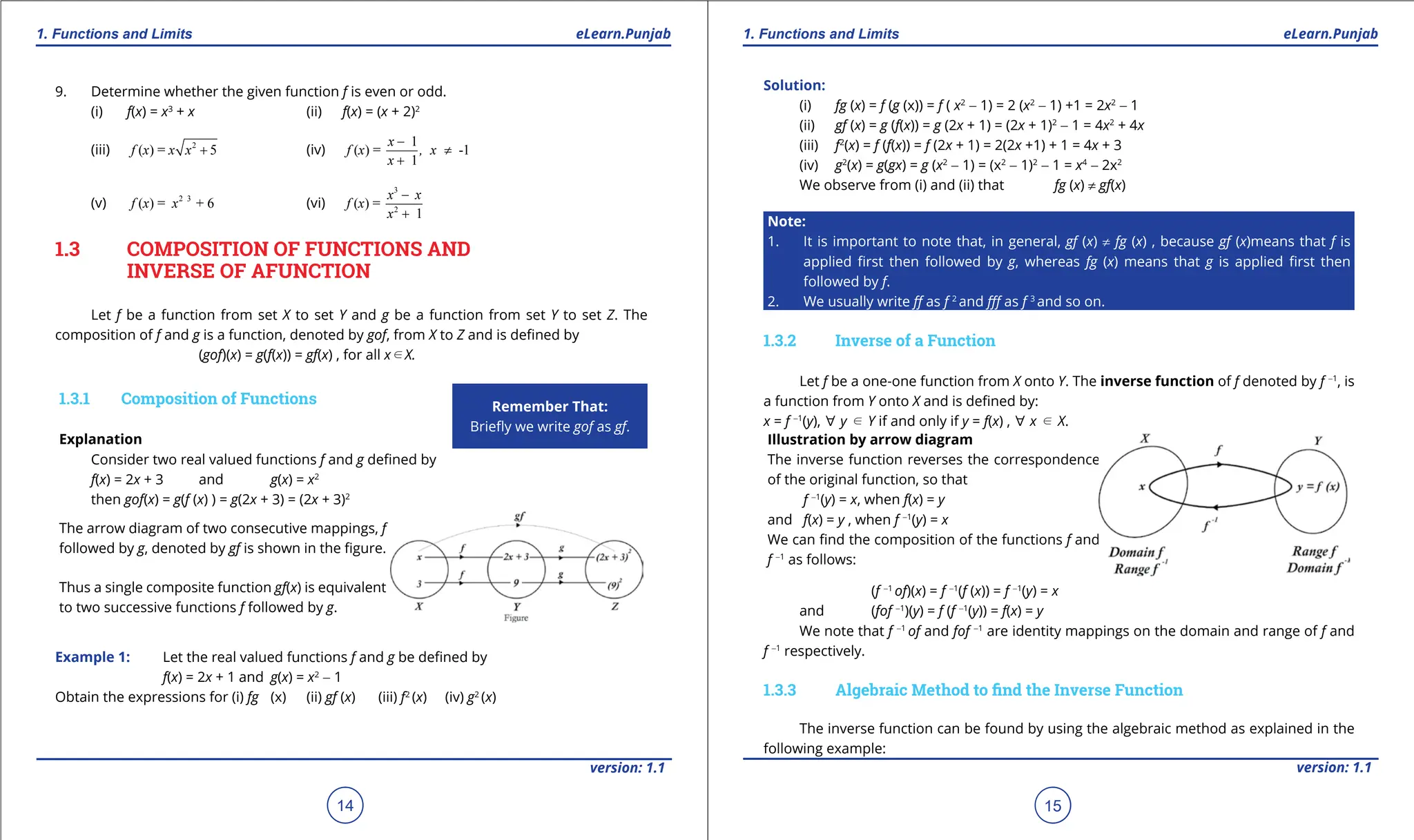 1. Quadratic Equations eLearn.Punjab 1. Quadratic Equations eLearn.Punjab
1. Functions and Limits 1. Functions and Limits
eLearn.Punjab eLearn.Punjab
14
version: 1.1 version: 1.1
15
9. Determine whether the given function f is even or odd.
(i) f(x) = x3
+ x (ii) f(x) = (x + 2)2
(iii) 2
( ) = 5
f x x x + (iv)
1
( ) = -1
1
x
f x , x
x
-
≠
+
(v) 2 3
( ) = + 6
f x x (vi)
3
2
( ) =
1
x x
f x
x
-
+
1.3 COMPOSITION OF FUNCTIONS AND
INVERSE OF AFUNCTION
Let f be a function from set X to set Y and g be a function from set Y to set Z. The
composition of f and g is a function, denoted by gof, from X to Z and is deined by
(gof)(x) = g(f(x)) = gf(x) , for all xdX.
1.3.1 Composition of Functions
Explanation
Remember That:
Briely we write gof as gf.
Consider two real valued functions f and g deined by
f(x) = 2x + 3 and g(x) = x2
then gof(x) = g(f (x) ) = g(2x + 3) = (2x + 3)2
The arrow diagram of two consecutive mappings, f
followed by g, denoted by gf is shown in the igure.
Thus a single composite function gf(x) is equivalent
to two successive functions f followed by g.
Example 1: Let the real valued functions f and g be deined by
f(x) = 2x + 1 and g(x) = x2
- 1
Obtain the expressions for (i) fg (x) (ii) gf (x) (iii) f2
(x) (iv) g2
(x)
Solution:
(i) fg (x) = f (g (x)) = f ( x2
- 1) = 2 (x2
- 1) +1 = 2x2
- 1
(ii) gf (x) = g (f(x)) = g (2x + 1) = (2x + 1)2
- 1 = 4x2
+ 4x
(iii) f2
(x) = f (f(x)) = f (2x + 1) = 2(2x +1) + 1 = 4x + 3
(iv) g2
(x) = g(gx) = g (x2
- 1) = (x2
- 1)2
- 1 = x4
- 2x2
We observe from (i) and (ii) that fg (x) ≠ gf(x)
Note:
1. It is important to note that, in general, gf (x) ≠ fg (x) , because gf (x)means that f is
applied irst then followed by g, whereas fg (x) means that g is applied irst then
followed by f.
2. We usually write f as f 2
and ff as f 3
and so on.
1.3.2 Inverse of a Function
Let f be a one-one function from X onto Y. The inverse function of f denoted by f -1
, is
a function from Y onto X and is deined by:
x = f -1
(y), [ y d Y if and only if y = f(x) , [ x d X.
Illustration by arrow diagram
The inverse function reverses the correspondence
of the original function, so that
f -1
(y) = x, when f(x) = y
and f(x) = y , when f -1
(y) = x
We can ind the composition of the functions f and
f -1
as follows:
(f -1
of)(x) = f -1
(f (x)) = f -1
(y) = x
and (fof -1
)(y) = f (f -1
(y)) = f(x) = y
We note that f -1
of and fof -1
are identity mappings on the domain and range of f and
f -1
respectively.
1.3.3 Algebraic Method to ind the Inverse Function
The inverse function can be found by using the algebraic method as explained in the
following example:
 