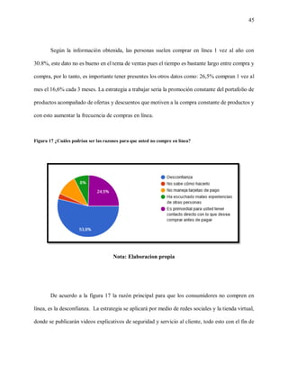 2018-Garcia Diaz-E-commerce-tienda virtual-comercio electronico.pdf