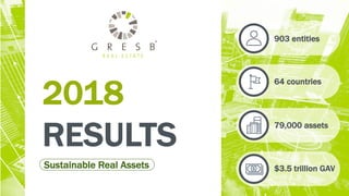 2018
RESULTS
Sustainable Real Assets
903 entities
64 countries
79,000 assets
$3.5 trillion GAV
 