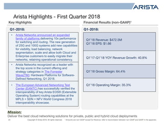 Copyright © Arista 2018. All rights reserved. 1 Amounts are non-GAAP except for Revenue; refer to reconciliation between non-GAAP and GAAP in the appendix.
Arista Highlights - First Quarter 2018
23
Mission:
Deliver the best cloud networking solutions for private, public and hybrid cloud deployments
• Arista Networks announced an expanded
family of platforms delivering 10x performance
for switching and routing. The new generation
of 25G and 100G systems add new capabilities
for visibility, load balancing, network
segmentation, scale and allow both Cloud and
Enterprise customers to easily migrate their
networks, retaining operational consistency.
• Arista Networks recognized as a leader with
the top score in the current offering and
strategy categories in The Forrester
Wave(TM): Hardware Platforms for Software-
Defined Networking, Q1 2018.
• The European Advanced Networking Test
Center (EANTC) has successfully verified the
interoperability of key Arista EOS® (Extensible
Operating System) routing capabilities at the
MPLS + SDN + NFV World Congress 2018
interoperability showcase.
Q1’18 Revenue: $472.5M
Q1’18 EPS: $1.66
Q1’17-Q1’18 YOY Revenue Growth: 40.8%
Q1’18 Gross Margin: 64.4%
Q1’18 Operating Margin: 35.3%
Key Highlights Financial Results (non-GAAP)1
Q1-2018:Q1-2018:
 