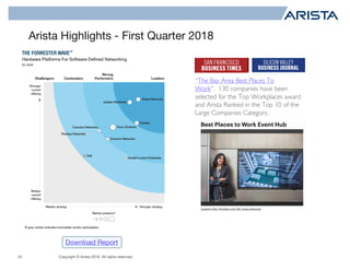 Copyright © Arista 2018. All rights reserved.
Arista Highlights - First Quarter 2018
24
Download Report
“The Bay Area Best Places To
Work”. 130 companies have been
selected for the Top Workplaces award
and Arista Ranked in the Top 10 of the
Large Companies Category.
 
