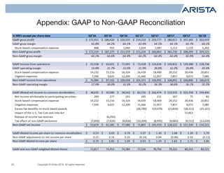 Copyright © Arista 2018. All rights reserved.25
Appendix: GAAP to Non-GAAP Reconciliation
 