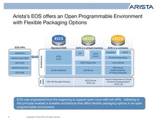 Copyright © Arista 2018. All rights reserved.
Arista’s EOS offers an Open Programmable Environment
with Flexible Packaging Options
9
EOS was engineered from the beginning to support open Linux with rich APIs. Adhering to
this principle enabled a scalable architecture that offers flexible packaging options in an open
programmable environment.
Arista Hardware x86 Server
EOS
(Linux)
Multi-Hypervisor
X86 Server
Arista hardware
3rd Party hardware
Linux Kernel
Container
Docker/Kubernetes
cEOSVM vEOS
(Linux)
HW+SW Bundled Solution
vEOS Router
vEOS Lab
Kernel independence (Cloud)
Hardware Disaggregation
cEOS Lab
Standard EOS EOS in a virtual machine EOS in a container
Use
cases
Architecture
JSON-RPC
OpenConfig/YANG
NETCONF
NetDB Streaming
EOS SDK
EOS APIs
 