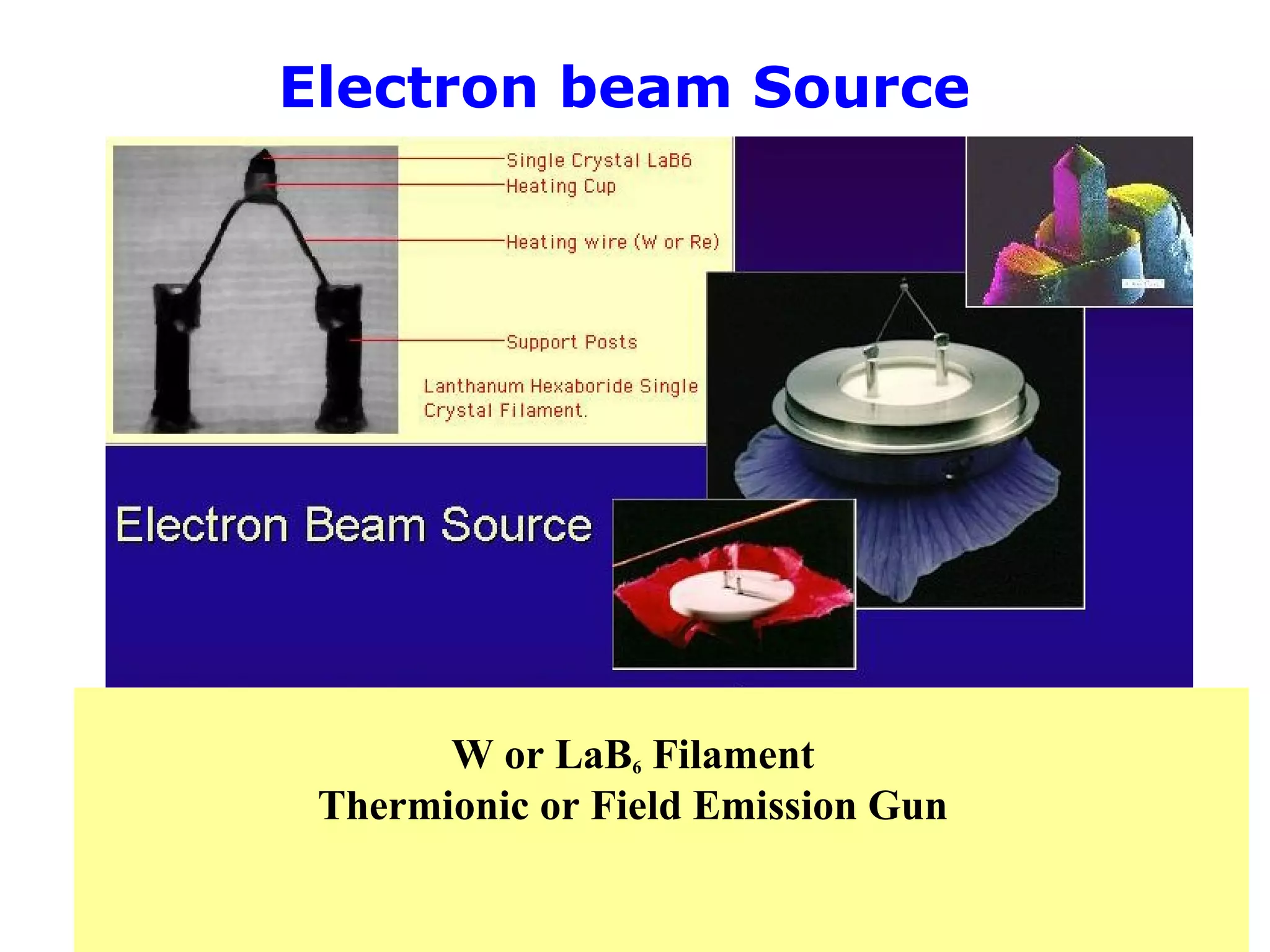 Electron beam Source
W or LaB6 Filament
Thermionic or Field Emission Gun
 