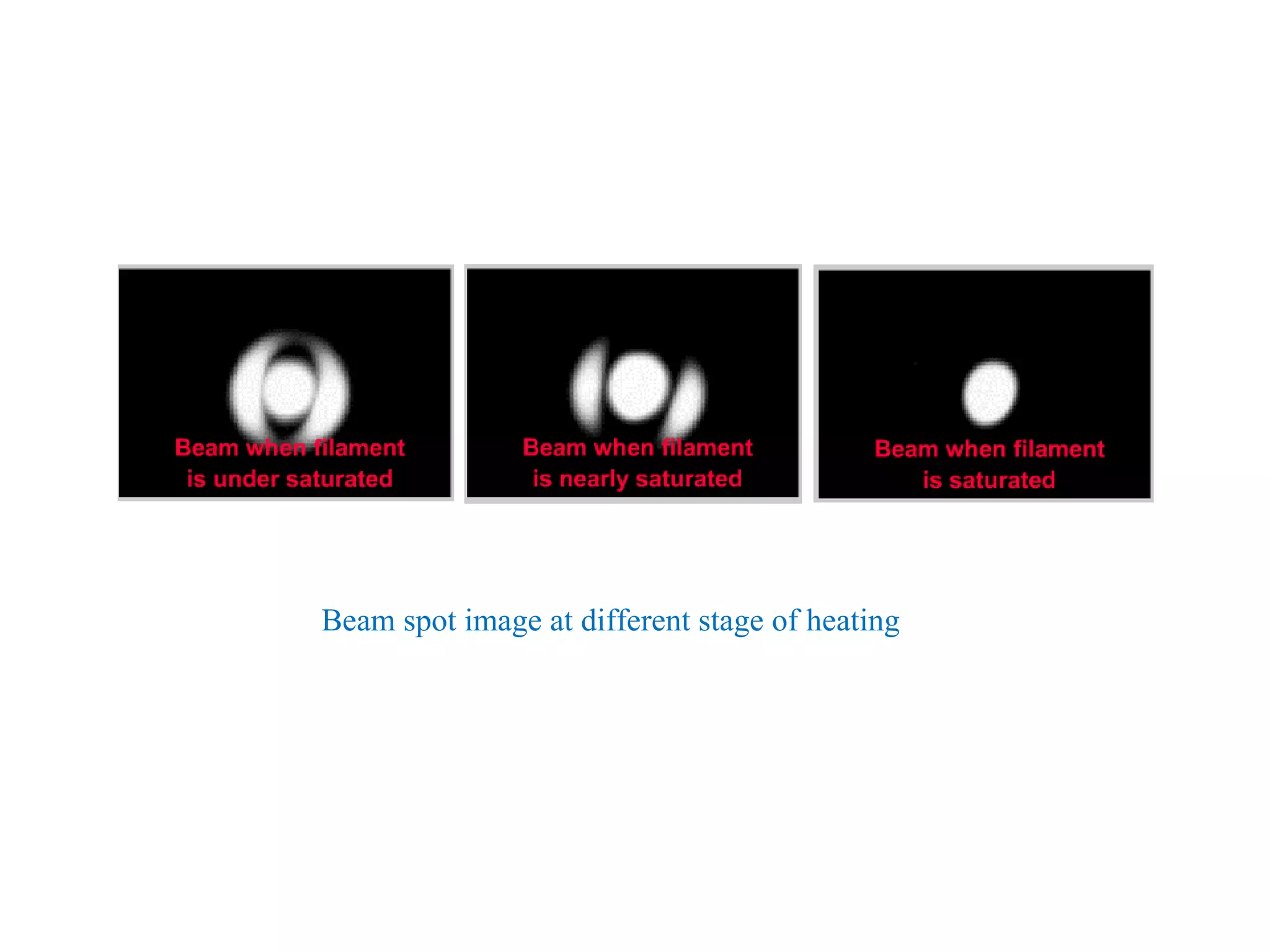 Beam spot image at different stage of heating
 