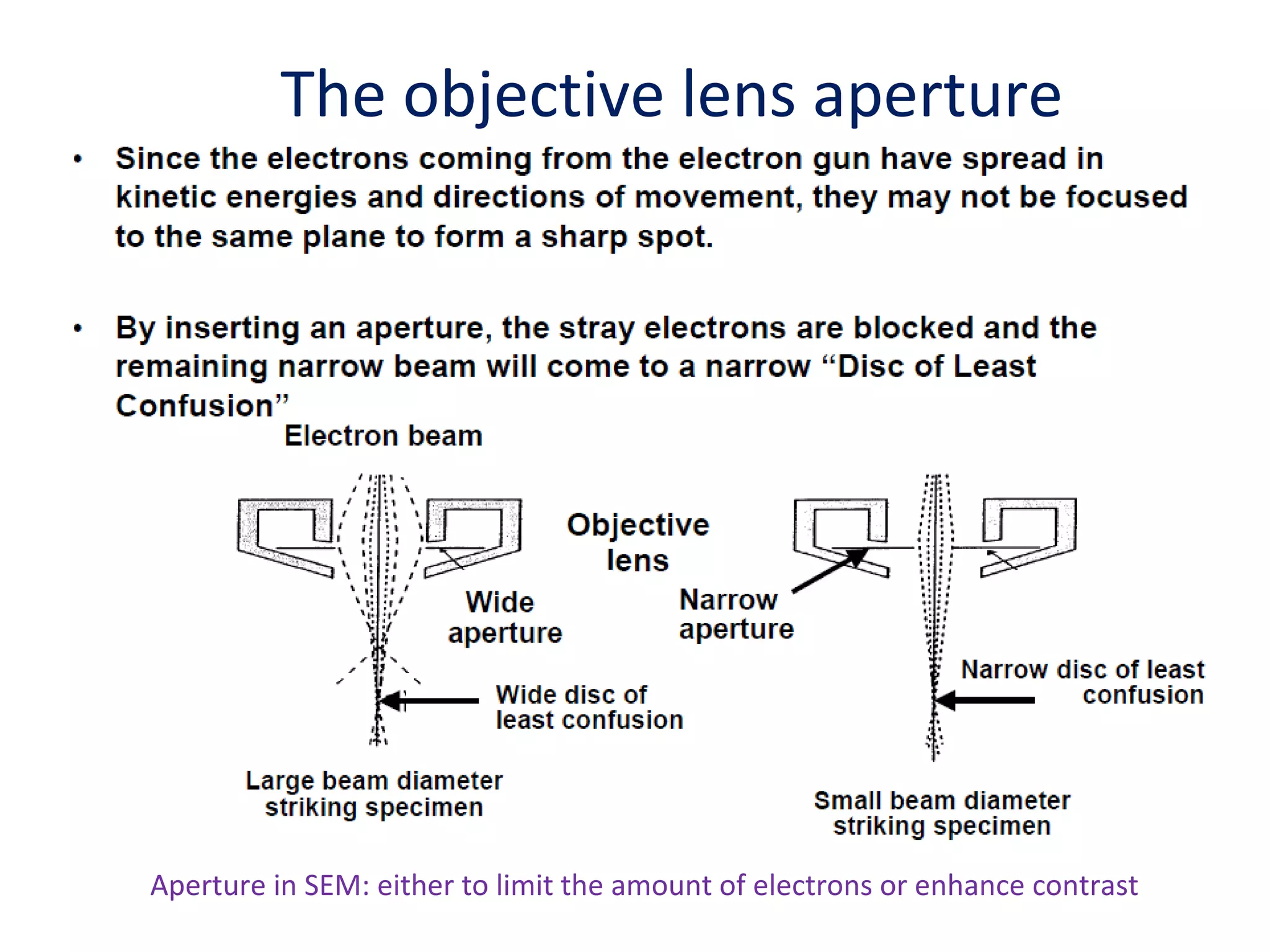The objective lens aperture
Aperture in SEM: either to limit the amount of electrons or enhance contrast
 