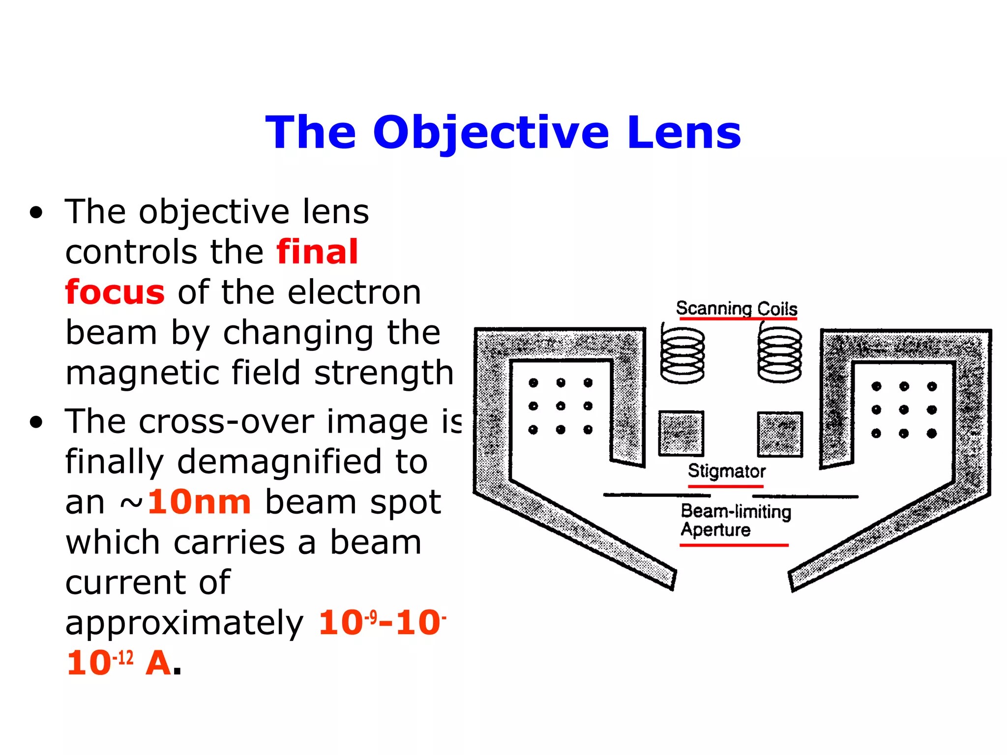 The Objective Lens
• The objective lens
controls the final
focus of the electron
beam by changing the
magnetic field strength
• The cross-over image is
finally demagnified to
an ~10nm beam spot
which carries a beam
current of
approximately 10-9
-10-
10-12
A.
 