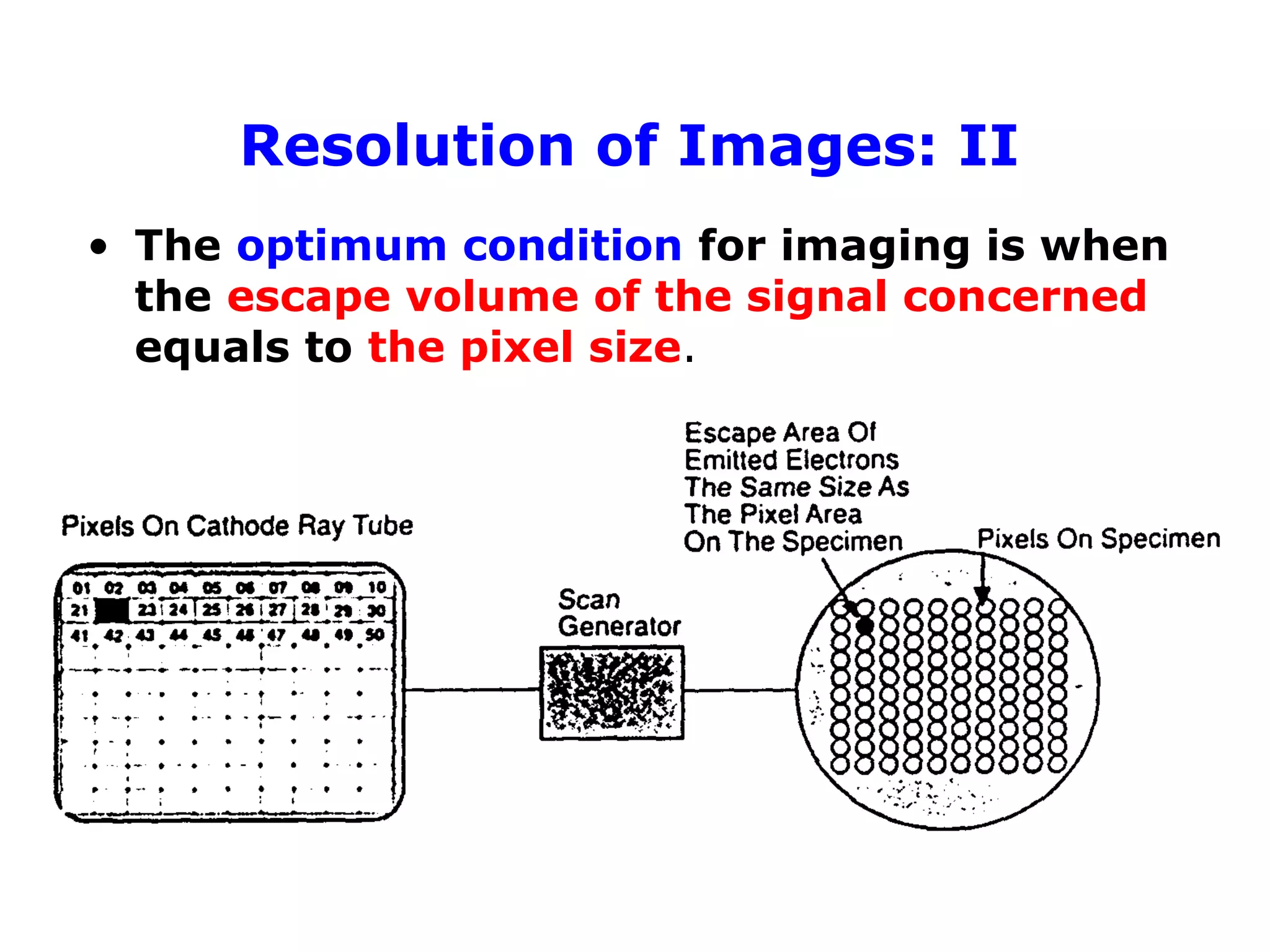• The optimum condition for imaging is when
the escape volume of the signal concerned
equals to the pixel size.
Resolution of Images: II
 
