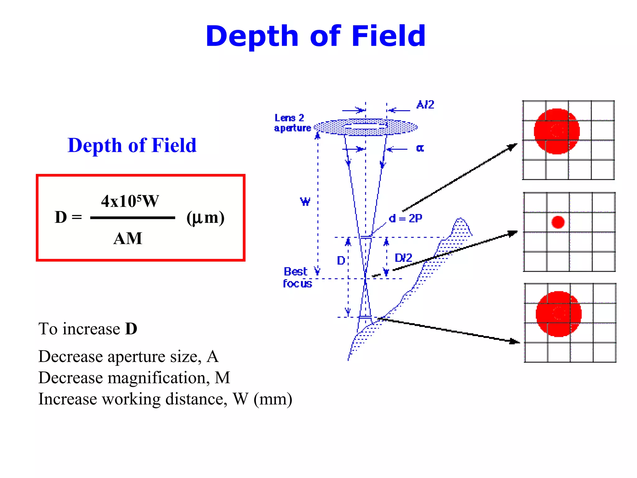 Depth of Field
D = (µm)
AM
4x105
W
To increase D
Decrease aperture size, A
Decrease magnification, M
Increase working distance, W (mm)
Depth of Field
 