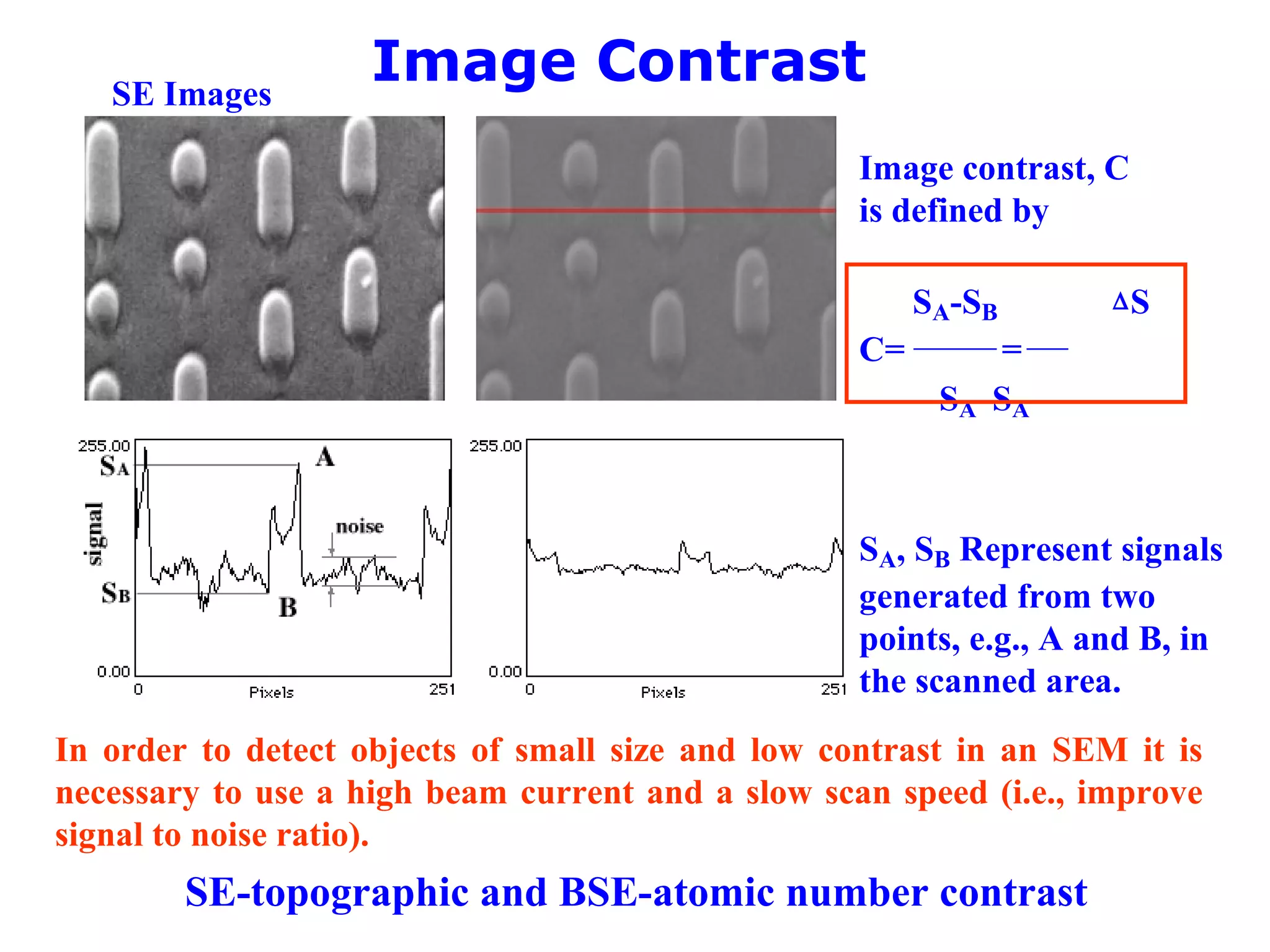 Image Contrast
Image contrast, C
is defined by
SA-SB ∆S
C= ________
=____
SA SA
SA, SB Represent signals
generated from two
points, e.g., A and B, in
the scanned area.
In order to detect objects of small size and low contrast in an SEM it is
necessary to use a high beam current and a slow scan speed (i.e., improve
signal to noise ratio).
SE-topographic and BSE-atomic number contrast
SE Images
 
