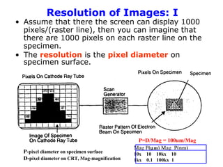 2018 HM-scanning electron microscope | PPT