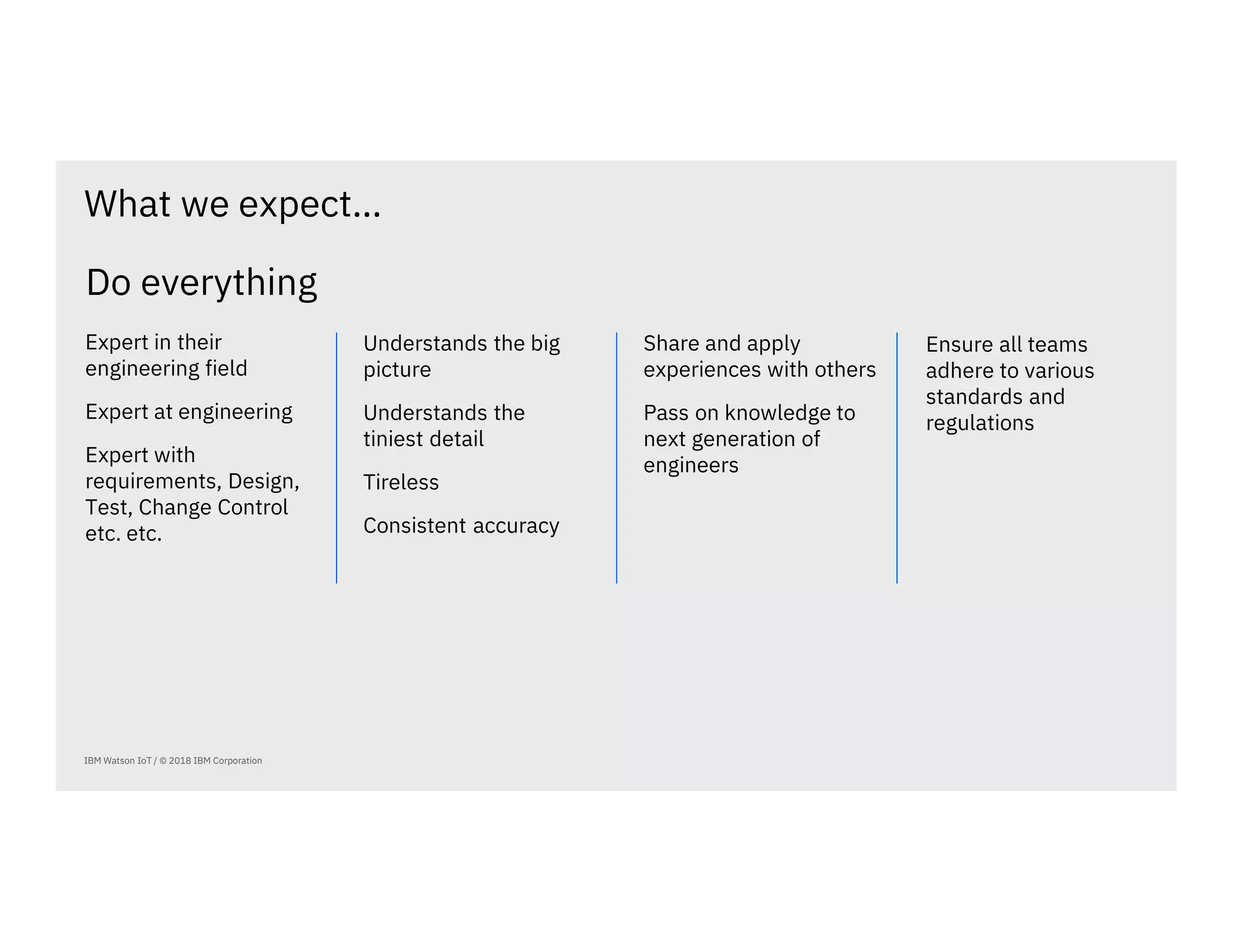 What we expect…
IBM Watson IoT / © 2018 IBM Corporation
Expert in their
engineering field
Expert at engineering
Expert with
requirements, Design,
Test, Change Control
etc. etc.
Share and apply
experiences with others
Pass on knowledge to
next generation of
engineers
Understands the big
picture
Understands the
tiniest detail
Tireless
Consistent accuracy
Ensure all teams
adhere to various
standards and
regulations
Do everything
 
