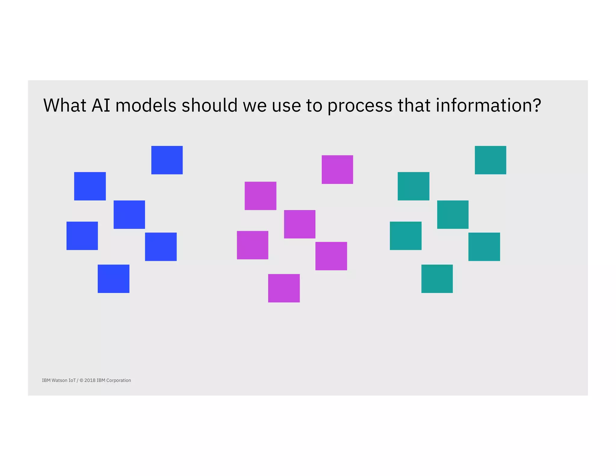 IBM Watson IoT / © 2018 IBM Corporation
What AI models should we use to process that information?
 