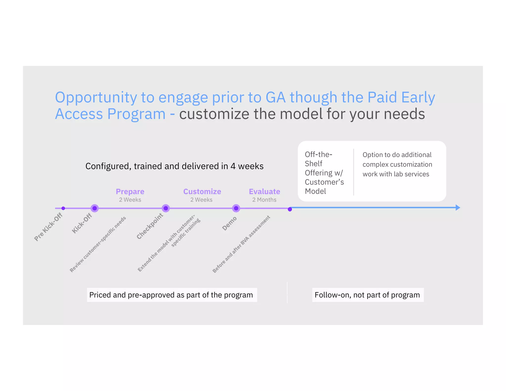 Opportunity to engage prior to GA though the Paid Early
Access Program - customize the model for your needs
Evaluate
2 Weeks 2 Weeks 2 Months
Prepare Customize
Configured, trained and delivered in 4 weeks
Off-the-
Shelf
Offering w/
Customer’s
Model
Priced and pre-approved as part of the program Follow-on, not part of program
Option to do additional
complex customization
work with lab services
 