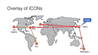 Overlay of ICONs
16
Tokyo
Wellington
LisbonNew
York
Los
Angeles
Rio
Origin
 