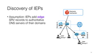 Discovery of IEPs
• Assumption: IEPs add edge
SRV records to authoritative
DNS servers of their domains
19
 