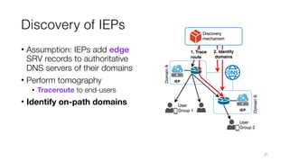 Discovery of IEPs
• Assumption: IEPs add edge
SRV records to authoritative
DNS servers of their domains
• Perform tomography
• Traceroute to end-users
• Identify on-path domains
21
 