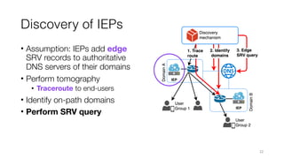 Discovery of IEPs
• Assumption: IEPs add edge
SRV records to authoritative
DNS servers of their domains
• Perform tomograp...