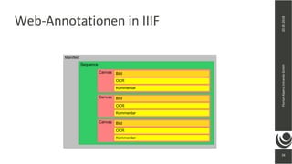 26
20.09.2018FlorianAlpers,intrandaGmbH
26
Web-Annotationen in IIIF
Manifest
Sequence
Canvas Bild
OCR
Kommentar
Canvas Bild
OCR
Kommentar
Canvas Bild
OCR
Kommentar
 