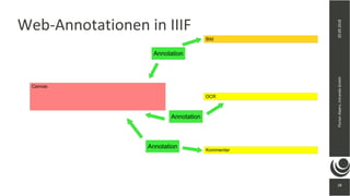 28
20.09.2018FlorianAlpers,intrandaGmbH
28
Web-Annotationen in IIIF
Canvas
Bild
OCR
Kommentar
Annotation
Annotation
Annotation
 