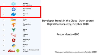https://www.digitalocean.com/currents/october-2018/
Developer Trends in the Cloud: Open source
Digital Ocean Survey, October 2018
Respondents=4300
 