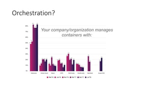 Orchestration?
Your company/organization manages
containers with:
 