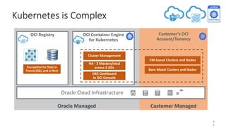 Customer ManagedOracle Managed
Kubernetes is Complex
OCI Container Engine
for Kubernetes
OCI Registry
Cluster Management
OKE Dashboard
in OCI Console
Oracle Cloud Infrastructure
Encryption for Data in
Transit (SSL) and at Rest
VM based Clusters and Nodes
Bare Metal Clusters and Nodes
Customer’s OCI
Account/Tenancy
HA - 3 Masters/etcd
across 3 ADs
4
1
 