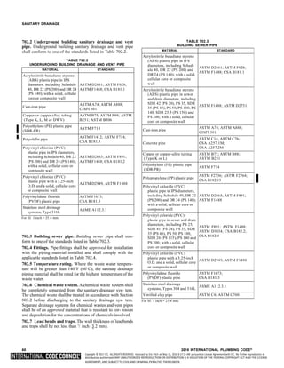 Copyright © 2017 ICC. ALL RIGHTS RESERVED. Accessed by Eric Fitch on May 15, 2018 8:17:14 AM pursuant to License Agreement with ICC. No further reproduction or
distribution authorized. ANY UNAUTHORIZED REPRODUCTION OR DISTRIBUTION IS A VIOLATION OF THE FEDERAL COPYRIGHT ACT AND THE LICENSE
AGREEMENT, AND SUBJECT TO CIVIL AND CRIMINAL PENALTIES THEREUNDER.
8
SANITARY DRAINAGE
702.2 Underground building sanitary drainage and vent
pipe. Underground building sanitary drainage and vent pipe
shall conform to one of the standards listed in Table 702.2.
TABLE 702.2
UNDERGROUND BUILDING DRAINAGE AND VENT PIPE
For SI: 1 inch = 25.4 mm.
702.3 Building sewer pipe. Building sewer pipe shall con-
form to one of the standards listed in Table 702.3.
702.4 Fittings. Pipe fittings shall be approved for installation
with the piping material installed and shall comply with the
applicable standards listed in Table 702.4.
702.5 Temperature rating. Where the waste water tempera-
ture will be greater than 140°F (60°C), the sanitary drainage
piping material shall be rated for the highest temperature of the
waste water.
702.6 Chemical waste system. A chemical waste system shall
be completely separated from the sanitary drainage sys- tem.
The chemical waste shall be treated in accordance with Section
803.2 before discharging to the sanitary drainage sys- tem.
Separate drainage systems for chemical wastes and vent pipes
shall be of an approved material that is resistant to cor- rosion
and degradation for the concentrations of chemicals involved.
702.7 Lead bends and traps. The wall thickness of leadbends
and traps shall be not less than 1
/ inch (3.2 mm).
TABLE 702.3
BUILDING SEWER PIPE
For SI: 1 inch = 25.4 mm.
60 2018 INTERNATIONAL PLUMBING CODE®
MATERIAL STANDARD
Acrylonitrile butadiene styrene
(ABS) plastic pipe in IPS
diameters, including Sched-
ule 40, DR 22 (PS 200) and
DR 24 (PS 140); with a solid,
cellular core or composite
wall
ASTM D2661; ASTM F628;
ASTM F1488; CSA B181.1
Acrylonitrile butadiene styrene
(ABS) plastic pipe in sewer
and drain diameters, including
SDR 42 (PS 20), PS 35, SDR
35 (PS 45), PS 50, PS 100, PS
140, SDR 23.5 (PS 150) and
PS 200; with a solid, cellular
core or composite wall
ASTM F1488; ASTM D2751
Cast-iron pipe
ASTM A74; ASTM A888;
CISPI 301
Concrete pipe
ASTM C14; ASTM C76;
CSA A257.1M;
CSA A257.2M
Copper or copper-alloy tubing
(Type K or L)
ASTM B75; ASTM B88;
ASTM B251
Polyethylene (PE) plastic pipe
(SDR-PR)
ASTM F714
Polypropylene (PP) plastic pipe
ASTM F2736; ASTM F2764;
CSA B182.13
Polyvinyl chloride (PVC)
plastic pipe in IPS diameters,
including Schedule 40, DR 22
(PS 200) and DR 24 (PS 140);
with a solid, cellular core or
composite wall
ASTM D2665; ASTM F891;
ASTM F1488
Polyvinyl chloride (PVC)
plastic pipe in sewer and drain
diameters, including PS 25,
SDR 41 (PS 28), PS 35, SDR
35 (PS 46), PS 50, PS 100,
SDR 26 (PS 115), PS 140 and
PS 200; with a solid, cellular
core or composite wall
ASTM F891; ASTM F1488;
ASTM D3034; CSA B182.2;
CSA B182.4
Polyvinyl chloride (PVC)
plastic pipe with a 3.25-inch
O.D. and a solid, cellular core
or composite wall
ASTM D2949, ASTM F1488
Polyvinylidene fluoride
(PVDF) plastic pipe
ASTM F1673;
CSA B181.3
Stainless steel drainage
systems, Types 304 and 316L
ASME A112.3.1
Vitrified clay pipe ASTM C4; ASTM C700
MATERIAL STANDARD
Acrylonitrile butadiene styrene
(ABS) plastic pipe in IPS
diameters, including Schedule
40, DR 22 (PS 200) and DR 24
(PS 140); with a solid, cellular
core or composite wall
ASTM D2661; ASTM F628;
ASTM F1488; CSA B181.1
Cast-iron pipe
ASTM A74; ASTM A888;
CISPI 301
Copper or copper-alloy tubing
(Type K, L, M or DWV)
ASTM B75; ASTM B88; ASTM
B251; ASTM B306
Polyethylene (PE) plastic pipe
(SDR-PR)
ASTM F714
Polyolefin pipe
ASTM F1412; ASTM F714;
CSA B181.3
Polyvinyl chloride (PVC)
plastic pipe in IPS diameters,
including Schedule 40, DR 22
(PS 200) and DR 24 (PS 140);
with a solid, cellular core or
composite wall
ASTM D2665; ASTM F891;
ASTM F1488; CSA B181.2
Polyvinyl chloride (PVC)
plastic pipe with a 3.25-inch
O.D. and a solid, cellular core
or composite wall
ASTM D2949, ASTM F1488
Polyvinylidene fluoride
(PVDF) plastic pipe
ASTM F1673;
CSA B181.3
Stainless steel drainage
systems, Type 316L
ASME A112.3.1
 