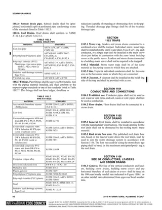 Copyright © 2017 ICC. ALL RIGHTS RESERVED. Accessed by Eric Fitch on May 15, 2018 8:17:14 AM pursuant to License Agreement with ICC. No further reproduction or
distribution authorized. ANY UNAUTHORIZED REPRODUCTION OR DISTRIBUTION IS A VIOLATION OF THE FEDERAL COPYRIGHT ACT AND THE LICENSE
AGREEMENT, AND SUBJECT TO CIVIL AND CRIMINAL PENALTIES THEREUNDER.
STORM DRAINAGE
1102.5 Subsoil drain pipe. Subsoil drains shall be open-
jointed, horizontally split or perforated pipe conforming to one
of the standards listed in Table 1102.5.
1102.6 Roof Drains. Roof drains shall conform to ASME
A112.6.4 or ASME A112.3.1.
TABLE 1102.5
SUBSOIL DRAIN PIPE
1102.7 Fittings. Pipe fittings shall be approved for installa- tion
with the piping material installed, and shall conform to the
respective pipe standards or one of the standards listed in Table
1102.7. The fittings shall not have ledges, shoulders or
TABLE 1102.7
PIPE FITTINGS
reductions capable of retarding or obstructing flow in the pip-
ing. Threaded drainage pipe fittings shall be of the recessed
drainage type.
SECTION
1103 TRAPS
1103.1 Main trap. Leaders and storm drains connected to a
combined sewer shall be trapped. Individual storm water traps
shall be installed on the storm water drain branch serv- ing each
conductor, or a single trap shall be installed in the main storm
drain just before its connection with the com- bined building
sewer or the public sewer. Leaders and storm drains connected
to a building storm sewer shall not be required to be trapped.
1103.2 Material. Storm water traps shall be of the same
material as the piping system to which they are attached.
1103.3 Size. Traps for individual conductors shall be the same
size as the horizontal drain to which they are connected.
1103.4 Cleanout. A cleanout shall be installed on the build- ing
side of the trap and shall be provided with access.
SECTION 1104
CONDUCTORS AND CONNECTIONS
1104.1 Prohibited use. Conductor pipes shall not be used as
soil, waste or vent pipes, and soil, waste or vent pipes shall not
be used as conductors.
1104.2 Floor drains. Floor drains shall not be connected to a
storm drain.
SECTION 1105
ROOF DRAINS
1105.1 General. Roof drains shall be installed in accordance
with the manufacturer’s instructions. The inside opening for the
roof drain shall not be obstructed by the roofing mem- brane
material.
1105.2 Roof drain flow rate. The published roof drain flow
rate, based on the head of water above the roof drain, shall be
used to size the storm drainage system in accordance with
Section 1106. The flow rate used for sizing the storm drain- age
piping shall be based on the maximum anticipated pond- ing at
the roof drain.
SECTION 1106
SIZE OF CONDUCTORS, LEADERS
AND STORM DRAINS
1106.1 General. The size of the vertical conductors and lead-
ers, building storm drains, building storm sewers and any
horizontal branches of such drains or sewers shall be based on
the 100-year hourly rainfall rate indicated in Figure 1106.1 or
on other rainfall rates determined from approved local weather
data.
88 2018 INTERNATIONAL PLUMBING CODE®
MATERIAL STANDARD
Cast-iron pipe
ASTM A74; ASTM A888;
CISPI 301
Polyethylene (PE) plastic pipe
ASTM F405; ASTM F667;
CSA B182.1;
CSA B182.6; CSA B182.8
Polyvinyl chloride (PVC)
Plastic pipe (type sewer pipe,
SDR35, PS25, PS50 or
PS100)
ASTM D2729; ASTM D3034,
ASTM F891; CSA B182.2; CSA
B182.4
Stainless steel drainage systems,
Type 316L
ASME A112.3.1
Vitrified clay pipe ASTM C4; ASTM C700
MATERIAL STANDARD
Acrylonitrile butadiene styrene
(ABS) plastic
ASTM D2661; ASTM D3311;
CSA B181.1
Cast-iron
ASME B16.4; ASME B16.12;
ASTM A888; CISPI 301;
ASTM A74
Coextruded composite ABS and
drain DR-PS in PS35, PS50,
PS100, PS140, PS200
ASTM D2751
Coextruded composite ABS
DWV Schedule 40 IPS pipe
(solid or cellular core)
ASTM D2661; ASTM D3311;
ASTM F628
Coextruded composite PVC
DWV Schedule 40 IPS-DR,
PS140, PS200 (solid or
cellular core)
ASTM D2665; ASTM D3311;
ASTM F891
Coextruded composite PVC
sewer and drain DR-PS in
PS35, PS50, PS100, PS140,
PS200
ASTM D3034
Copper or copper alloy
ASME B16.15; ASME B16.18;
ASME B16.22; ASME B16.23;
ASME B16.26; ASME B16.29
Gray iron and ductile iron AWWA C110/A21.10
Malleable iron ASME B16.3
Plastic, general ASTM F409
Polyethylene (PE) plastic pipe ASTM F2306/F2306M
Polyvinyl chloride (PVC) plastic
ASTM D2665; ASTM D3311;
ASTM F1866
Steel
ASME B16.9; ASME B16.11;
ASME B16.28
Stainless steel drainage systems,
Type 316L
ASME A112.3.1
 