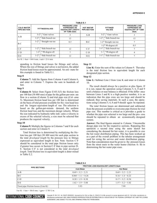 Copyright © 2017 ICC. ALL RIGHTS RESERVED. Accessed by Eric Fitch on May 15, 2018 8:17:14 AM pursuant to License Agreement with ICC. No further reproduction or
distribution authorized. ANY UNAUTHORIZED REPRODUCTION OR DISTRIBUTION IS A VIOLATION OF THE FEDERAL COPYRIGHT ACT AND THE LICENSE
AGREEMENT, AND SUBJECT TO CIVIL AND CRIMINAL PENALTIES THEREUNDER.
APPENDIX E
TABLE E.1
COLD WATER
PIPE SECTION
FITTINGS/VALVES
PRESSURE LOSS
EXPRESSED AS
EQUIVALENT LENGTH
OF TUBE (feet)
HOT WATER
PIPE SECTION
FITTINGS/
VALVES
PRESSURE LOSS
EXPRESSED AS
EQUIVALENT OF TUBE
(feet)
A-B
3-21
/  Gate valves
2
3 A-B 3-21
/  Gate valves
2
3
1-21
/  Side branch tee
2
12 1-21
/  Side branch tee
2
12
B-C
1-21
/  Straight run tee
2
0.5 B-C 1-2 Straight run tee 7
1-2 90-degree ell 0.5
C-F 1-21
/  Side branch tee
2
12 C-F 1-11
/  Side branch tee
2
7
C-D 1-21
/  90-degree ell
2
7 C-D 1-1
/  90-degree ell
2
4
D-E 1-21
/  Side branch tee
2
12 D-E 1-11
/  Side branch tee
2
7
For SI: 1 foot = 304.8 mm, i inch = 25.4 mm.
sponding to friction head losses for fittings and valves.
Where the size of fittings and valves is not known, the added
friction head losses must be approximated. An esti- mate for
this example is found in Table E.1.
Step 8
Column 7: Add the figures from Column 4 and Column 6,
and enter in Column 7. Express the sum in hundreds of
feet.
Step 9
Column 8: Select from Figure E103.3(3) the friction loss
per 100 feet (30 480 mm) of pipe for the gallon-per-min- ute
flow in a section (Column 3) and trial pipe size (Col- umn
5). Maximum friction head loss per 100 feet is determined
on the basis of total pressure available for fric- tion head loss
and the longest equivalent length of run. The selection is
based on the gallon-per-minute demand, the uniform
friction head loss and the maximum design velocity. Where
the size indicated by hydraulic table indi- cates a velocity in
excess of the selected velocity, a size must be selected that
produces the required velocity.
Step 10
Column 9: Multiply the figures in Columns 7 and 8 for each
section and enter in Column 9.
Total friction loss is determined by multiplying the fric-
tion loss per 100 feet (30 480 mm) for each pipe section in
the total developed length by the pressure loss in fittings
expressed as equivalent length in feet. Note: Section C-F
should be considered in the total pipe friction losses only
if greater loss occurs in Section C-F than in pipe section D-
E. Section C-F is not considered in the total developed
length. Total friction loss in equivalent length is deter-mined
in Table E.2.
Step 11
Line K: Enter the sum of the values in Column 9. Thevalue
is the total friction loss in equivalent length for each
designated pipe section.
Step 12
Line L: Subtract Line J from Line K and enter in Column
10.
The result should always be a positive or plus figure. If
it is not, repeat the operation using Columns 5, 6, 8 and 9
until a balance or near balance is obtained. If the differ- ence
between Lines J and K is a high positive number, it is an
indication that the pipe sizes are too large and should be
reduced, thus saving materials. In such a case, the opera-
tions using Columns 5, 6, 8 and 9 should again be repeated.
The total friction losses are determined and subtracted
from the pressure available to overcome pipe friction for trial
pipe size. This number is critical as it provides a guide to
whether the pipe size selected is too large and the pro- cess
should be repeated to obtain an economically designed
system.
Answer: The final figures entered in Column 5 becomethe
design pipe size for the respective sections. Repeating this
operation a second time using the same sketch but
considering the demand for hot water, it is possible to size
the hot water distribution piping. This has been worked up
as a part of the overall problem in the tabular arrangement
used for sizing the service and water distribution piping.
Note that consideration must be given to the pressure losses
from the street main to the water heater (Section A- B) in
determining the hot water pipe sizes.
TABLE E.2
PIPE SECTIONS
FRICTION LOSS EQUIVALENT LENGTH (feet)
Cold Water Hot Water
A-B 0.69 × 3.2 = 2.21 0.69 × 3.2 = 2.21
B-C 0.085 × 3.1 = 0.26 0.16 × 1.4 = 0.22
C-D 0.20 × 1.9 = 0.38 0.17 × 3.2 = 0.54
D-E 1.62 × 1.9 = 3.08 1.57 × 3.2 = 5.02
Total pipe friction losses (Line K) 5.93 7.99
For SI: 1 foot = 304.8 mm, 1 gpm = 3.785 L/m.
 
