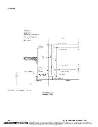Copyright © 2017 ICC. ALL RIGHTS RESERVED. Accessed by Eric Fitch on May 15, 2018 8:17:14 AM pursuant to License Agreement with ICC. No further reproduction or
distribution authorized. ANY UNAUTHORIZED REPRODUCTION OR DISTRIBUTION IS A VIOLATION OF THE FEDERAL COPYRIGHT ACT AND THE LICENSE
AGREEMENT, AND SUBJECT TO CIVIL AND CRIMINAL PENALTIES THEREUNDER.
APPENDIX E
For SI: 1 foot = 304.8 mm, 1 gpm = 3.785 L/m.
FIGURE E103.3(1)
EXAMPLE-SIZING
144 2018 INTERNATIONAL PLUMBING CODE®
 