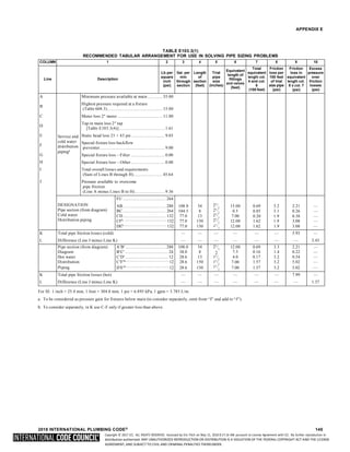 Copyright © 2017 ICC. ALL RIGHTS RESERVED. Accessed by Eric Fitch on May 15, 2018 8:17:14 AM pursuant to License Agreement with ICC. No further reproduction or
distribution authorized. ANY UNAUTHORIZED REPRODUCTION OR DISTRIBUTION IS A VIOLATION OF THE FEDERAL COPYRIGHT ACT AND THE LICENSE
AGREEMENT, AND SUBJECT TO CIVIL AND CRIMINAL PENALTIES THEREUNDER.
APPENDIX E
TABLE E103.3(1)
RECOMMENDED TABULAR ARRANGEMENT FOR USE IN SOLVING PIPE SIZING PROBLEMS
COLUMN 1 2 3 4 5 6 7 8 9 10
Line Description
Lb per
square
inch
(psi)
Gal. per
min
through
section
Length
of
section
(feet)
Trial
pipe
size
(inches)
Equivalent
length of
fittings
and valves
(feet)
Total
equivalent
length col.
4 and col.
6
(100 feet)
Friction
loss per
100 feet
of trial
size pipe
(psi)
Friction
loss in
equivalent
length col.
8 x col. 7
(psi)
Excess
pressure
over
friction
losses
(psi)
A
B
C
D
E
F
G
H
I
J
Service and
Minimum pressure available at main.............. 55.00
Highest pressure required at a fixture
(Table 604.3).................................................. 15.00
Meter loss 2 meter ......................................... 11.00
Tap in main loss 2 tap
[Table E103.3(4)].......................................... 1.61
Static head loss 21 × 43 psi .............................. 9.03
Special fixture loss backflow
preventer........................................................... 9.00
Special fixture loss—Filter ............................... 0.00
Special fixture loss—Other............................... 0.00
Total overall losses and requirements
(Sum of Lines B through H) ..........................45.64
Pressure available to overcome
pipe friction
(Line A minus Lines B to H) ........................... 9.36
cold water
distribution
pipinga
FU ....................................... 264
DESIGNATION
Pipe section (from diagram)
Cold water
Distribution piping
AB....................................... 288
BC ....................................... 264
CD....................................... 132
CFb .......................................132
108.0
104.5
77.0
77.0
54
8
13
150
21/2
21/2
21/2
21/2
15.00
0.5
7.00
12.00
0.69
0.85
0.20
1.62
3.2
3.1
1.9
1.9
2.21
0.26
0.38
3.08
—
—
—
—
DEb .......................................132 77.0 150 21/
2 12.00 1.62 1.9 3.08 —
K Total pipe friction losses (cold) — — — — — — 5.93 —
L Difference (Line J minus Line K) — — — — — — — 3.43
Pipe section (from diagram) AB..................................... 288 108.0 54 21/2
2
11/2
11/2
11/
2
12.00 0.69 3.3 2.21 —
Diagram BC ....................................... 24 38.0 8 7.5 0.16 1.4 0.22 —
Hot water CD....................................... 12 28.6 13 4.0 0.17 3.2 0.54 —
Distribution CFb........................................12 28.6 150 7.00 1.57 3.2 5.02 —
Piping DEb .......................................12 28.6 150 7.00 1.57 3.2 5.02 —
K Total pipe friction losses (hot) — — — — — — 7.99 —
L Difference (Line J minus Line K) — — — — — — — 1.37
For SI: 1 inch = 25.4 mm, 1 foot = 304.8 mm, 1 psi = 6.895 kPa, 1 gpm = 3.785 L/m.
a. To be considered as pressure gain for fixtures below main (to consider separately, omit from “I” and add to “J”).
b. To consider separately, in K use C-F only if greater loss than above.
2018 INTERNATIONAL PLUMBING CODE® 145
 