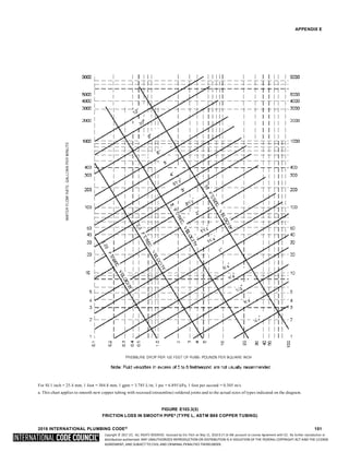 Copyright © 2017 ICC. ALL RIGHTS RESERVED. Accessed by Eric Fitch on May 15, 2018 8:17:14 AM pursuant to License Agreement with ICC. No further reproduction or
distribution authorized. ANY UNAUTHORIZED REPRODUCTION OR DISTRIBUTION IS A VIOLATION OF THE FEDERAL COPYRIGHT ACT AND THE LICENSE
AGREEMENT, AND SUBJECT TO CIVIL AND CRIMINAL PENALTIES THEREUNDER.
APPENDIX E
For SI:1 inch = 25.4 mm, 1 foot = 304.8 mm, 1 gpm = 3.785 L/m, 1 psi = 6.895 kPa, 1 foot per second = 0.305 m/s.
a. This chart applies to smooth new copper tubing with recessed (streamline) soldered joints and to the actual sizes of types indicated on the diagram.
FIGURE E103.3(3)
FRICTION LOSS IN SMOOTH PIPEa (TYPE L, ASTM B88 COPPER TUBING)
2018 INTERNATIONAL PLUMBING CODE® 151
 