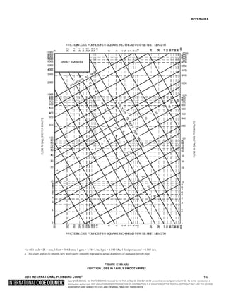 Copyright © 2017 ICC. ALL RIGHTS RESERVED. Accessed by Eric Fitch on May 15, 2018 8:17:14 AM pursuant to License Agreement with ICC. No further reproduction or
distribution authorized. ANY UNAUTHORIZED REPRODUCTION OR DISTRIBUTION IS A VIOLATION OF THE FEDERAL COPYRIGHT ACT AND THE LICENSE
AGREEMENT, AND SUBJECT TO CIVIL AND CRIMINAL PENALTIES THEREUNDER.
APPENDIX E
For SI:1 inch = 25.4 mm, 1 foot = 304.8 mm, 1 gpm = 3.785 L/m, 1 psi = 6.895 kPa, 1 foot per second = 0.305 m/s.
a. This chart applies to smooth new steel (fairly smooth) pipe and to actual diameters of standard-weight pipe.
FIGURE E103.3(5)
FRICTION LOSS IN FAIRLY SMOOTH PIPEa
2018 INTERNATIONAL PLUMBING CODE® 153
 