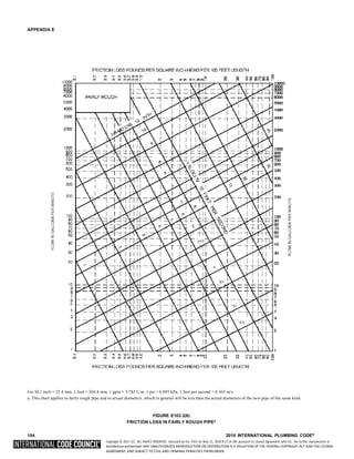Copyright © 2017 ICC. ALL RIGHTS RESERVED. Accessed by Eric Fitch on May 15, 2018 8:17:14 AM pursuant to License Agreement with ICC. No further reproduction or
distribution authorized. ANY UNAUTHORIZED REPRODUCTION OR DISTRIBUTION IS A VIOLATION OF THE FEDERAL COPYRIGHT ACT AND THE LICENSE
AGREEMENT, AND SUBJECT TO CIVIL AND CRIMINAL PENALTIES THEREUNDER.
APPENDIX E
For SI:1 inch = 25.4 mm, 1 foot = 304.8 mm, 1 gpm = 3.785 L/m, 1 psi = 6.895 kPa, 1 foot per second = 0.305 m/s.
a. This chart applies to fairly rough pipe and to actual diameters, which in general will be less than the actual diameters of the new pipe of the same kind.
FIGURE E103.3(6)
FRICTION LOSS IN FAIRLY ROUGH PIPEa
154 2018 INTERNATIONAL PLUMBING CODE®
 