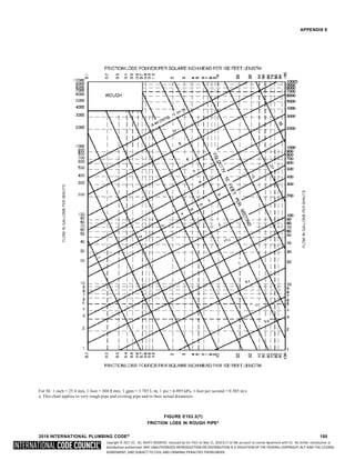Copyright © 2017 ICC. ALL RIGHTS RESERVED. Accessed by Eric Fitch on May 15, 2018 8:17:14 AM pursuant to License Agreement with ICC. No further reproduction or
distribution authorized. ANY UNAUTHORIZED REPRODUCTION OR DISTRIBUTION IS A VIOLATION OF THE FEDERAL COPYRIGHT ACT AND THE LICENSE
AGREEMENT, AND SUBJECT TO CIVIL AND CRIMINAL PENALTIES THEREUNDER.
APPENDIX E
For SI: 1 inch = 25.4 mm, 1 foot = 304.8 mm, 1 gpm = 3.785 L/m, 1 psi = 6.895 kPa, 1 foot per second = 0.305 m/s.
a. This chart applies to very rough pipe and existing pipe and to their actual diameters.
FIGURE E103.3(7)
FRICTION LOSS IN ROUGH PIPEa
2018 INTERNATIONAL PLUMBING CODE® 155
 