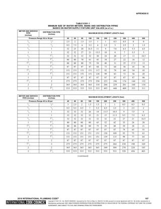 Copyright © 2017 ICC. ALL RIGHTS RESERVED. Accessed by Eric Fitch on May 15, 2018 8:17:14 AM pursuant to License Agreement with ICC. No further reproduction or
distribution authorized. ANY UNAUTHORIZED REPRODUCTION OR DISTRIBUTION IS A VIOLATION OF THE FEDERAL COPYRIGHT ACT AND THE LICENSE
AGREEMENT, AND SUBJECT TO CIVIL AND CRIMINAL PENALTIES THEREUNDER.
APPENDIX E
TABLE E201.1
MINIMUM SIZE OF WATER METERS, MAINS AND DISTRIBUTION PIPING
BASED ON WATER SUPPLY FIXTURE UNIT VALUES (w.s.f.u.)
METER AND SERVICE
PIPE
(inches)
DISTRIBUTION PIPE
(inches)
MAXIMUM DEVELOPMENT LENGTH (feet)
Pressure Range 30 to 39 psi 40 60 80 100 150 200 250 300 400 500
3
/4
1
/ a
2 2.5 2 1.5 1.5 1 1 0.5 0.5 0 0
3
/4
3
/4 9.5 7.5 6 5.5 4 3.5 3 2.5 2 1.5
3
/4 1 32 25 20 16.5 11 9 7.8 6.5 5.5 4.5
1 1 32 32 27 21 13.5 10 8 7 5.5 5
3
/4
11
/
4
32 32 32 32 30 24 20 17 13 10.5
1 11
/
4
80 80 70 61 45 34 27 22 16 12
11
/
2
11
/
4
80 80 80 75 54 40 31 25 17.5 13
1 11
/
2
87 87 87 87 84 73 64 56 45 36
11
/
2
11
/
2
151 151 151 151 117 92 79 69 54 43
2 11
/
2
151 151 151 151 128 99 83 72 56 45
1 2 87 87 87 87 87 87 87 87 87 86
11
/
2
2 275 275 275 275 258 223 196 174 144 122
2 2 365 365 365 365 318 266 229 201 160 134
2 21
/
2
533 533 533 533 533 495 448 409 353 311
METER AND SERVICE
PIPE (inches)
DISTRIBUTION PIPE
(inches)
MAXIMUM DEVELOPMENT LENGTH (feet)
Pressure Range 40 to 49 psi 40 60 80 100 150 200 250 300 400 500
3
/4
1
/ a
2 3 2.5 2 1.5 1.5 1 1 0.5 0.5 0.5
3
/4
3
/4 9.5 9.5 8.5 7 5.5 4.5 3.5 3 2.5 2
3
/4 1 32 32 32 26 18 13.5 10.5 9 7.5 6
1 1 32 32 32 32 21 15 11.5 9.5 7.5 6.5
3
/4
11
/
4
32 32 32 32 32 32 32 27 21 16.5
1 11
/
4
80 80 80 80 65 52 42 35 26 20
11
/
2
11
/
4
80 80 80 80 75 59 48 39 28 21
1 11
/
2
87 87 87 87 87 87 87 78 65 55
11
/
2
11
/
2
151 151 151 151 151 130 109 93 75 63
2 11
/
2
151 151 151 151 151 139 115 98 77 64
1 2 87 87 87 87 87 87 87 87 87 87
11
/
2
2 275 275 275 275 275 275 264 238 198 169
2 2 365 365 365 365 365 349 304 270 220 185
2 21
/
2
533 533 533 533 533 533 533 528 456 403
(continued)
2018 INTERNATIONAL PLUMBING CODE® 157
 