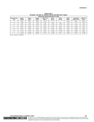 Copyright © 2017 ICC. ALL RIGHTS RESERVED. Accessed by Eric Fitch on May 15, 2018 8:17:14 AM pursuant to License Agreement with ICC. No further reproduction or
distribution authorized. ANY UNAUTHORIZED REPRODUCTION OR DISTRIBUTION IS A VIOLATION OF THE FEDERAL COPYRIGHT ACT AND THE LICENSE
AGREEMENT, AND SUBJECT TO CIVIL AND CRIMINAL PENALTIES THEREUNDER.
APPENDIX E
TABLE E202.1
INTERNAL VOLUME OF VARIOUS WATER DISTRIBUTION TUBING
OUNCES OF WATER PER FOOT OF TUBE
Size Nominal,
Inch
Copper
Type M
Copper
Type L
Copper
Type K
CPVC CTS
SDR 11
CPVC
SCH 40
CPVC
SCH 80
PE-RT
SDR 9
Composite
ASTM F 1281
PEX CTS
SDR 9
3
/8 1.06 0.97 0.84 N/A 1.17 — 0.64 0.63 0.64
1
/2 1.69 1.55 1.45 1.25 1.89 1.46 1.18 1.31 1.18
3
/4 3.43 3.22 2.90 2.67 3.38 2.74 2.35 3.39 2.35
1 5.81 5.49 5.17 4.43 5.53 4.57 3.91 5.56 3.91
11
/
4
8.70 8.36 8.09 6.61 9.66 8.24 5.81 8.49 5.81
11
/
2 12.18 11.83 11.45 9.22 13.20 11.38 8.09 13.88 8.09
2 21.08 20.58 20.04 15.79 21.88 19.11 13.86 21.48 13.86
For SI: 1 ounce = 0.030 liter.
2018 INTERNATIONAL PLUMBING CODE® 159
 