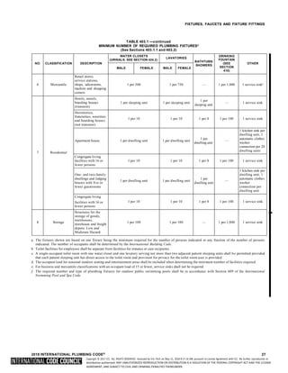 Copyright © 2017 ICC. ALL RIGHTS RESERVED. Accessed by Eric Fitch on May 15, 2018 8:17:14 AM pursuant to License Agreement with ICC. No further reproduction or
distribution authorized. ANY UNAUTHORIZED REPRODUCTION OR DISTRIBUTION IS A VIOLATION OF THE FEDERAL COPYRIGHT ACT AND THE LICENSE
AGREEMENT, AND SUBJECT TO CIVIL AND CRIMINAL PENALTIES THEREUNDER.
FIXTURES, FAUCETS AND FIXTURE FITTINGS
TABLE 403.1 —continued
MINIMUM NUMBER OF REQUIRED PLUMBING FIXTURESa
(See Sections 403.1.1 and 403.2)
NO. CLASSIFICATION DESCRIPTION
WATER CLOSETS
(URINALS: SEE SECTION 424.2)
LAVATORIES
BATHTUBS/
SHOWERS
DRINKING
FOUNTAIN
(SEE
SECTION
410)
OTHER
MALE FEMALE MALE FEMALE
6 Mercantile
Retail stores,
service stations,
shops, salesrooms,
markets and shopping
centers
1 per 500 1 per 750 — 1 per 1,000 1 service sinke
Hotels, motels,
boarding houses
(transient)
1 per sleeping unit 1 per sleeping unit
1 per
sleeping unit
— 1 service sink
Dormitories,
fraternities, sororities
and boarding houses
(not transient)
1 per 10 1 per 10 1 per 8 1 per 100 1 service sink
7 Residential
Apartment house 1 per dwelling unit 1 per dwelling unit
1 per
dwelling unit
—
1 kitchen sink per
dwelling unit; 1
automatic clothes
washer
connection per 20
dwelling units
Congregate living
facilities with 16 or
fewer persons
1 per 10 1 per 10 1 per 8 1 per 100 1 service sink
One- and two-family
dwellings and lodging
houses with five or
fewer guestrooms
1 per dwelling unit 1 per dwelling unit
1 per
dwelling unit
—
1 kitchen sink per
dwelling unit; 1
automatic clothes
washer
connection per
dwelling unit
Congregate living
facilities with 16 or
fewer persons
1 per 10 1 per 10 1 per 8 1 per 100 1 service sink
8 Storage
Structures for the
storage of goods,
warehouses,
storehouse and freight
depots. Low and
Moderate Hazard.
1 per 100 1 per 100 — 1 per 1,000 1 service sink
a. The fixtures shown are based on one fixture being the minimum required for the number of persons indicated or any fraction of the number of persons
indicated. The number of occupants shall be determined by the International Building Code.
b. Toilet facilities for employees shall be separate from facilities for inmates or care recipients.
c. A single-occupant toilet room with one water closet and one lavatory serving not more than two adjacent patient sleeping units shall be permitted provided
that each patient sleeping unit has direct access to the toilet room and provision for privacy for the toilet room user is provided.
d. The occupant load for seasonal outdoor seating and entertainment areas shall be included when determining the minimum number of facilities required.
e. For business and mercantile classifications with an occupant load of 15 or fewer, service sinks shall not be required.
f. The required number and type of plumbing fixtures for outdoor public swimming pools shall be in accordance with Section 609 of the International
Swimming Pool and Spa Code.
2018 INTERNATIONAL PLUMBING CODE® 27
➡
 