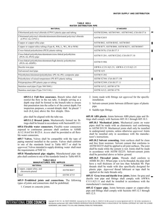 Copyright © 2017 ICC. ALL RIGHTS RESERVED. Accessed by Eric Fitch on May 15, 2018 8:17:14 AM pursuant to License Agreement with ICC. No further reproduction or
distribution authorized. ANY UNAUTHORIZED REPRODUCTION OR DISTRIBUTION IS A VIOLATION OF THE FEDERAL COPYRIGHT ACT AND THE LICENSE
AGREEMENT, AND SUBJECT TO CIVIL AND CRIMINAL PENALTIES THEREUNDER.
4
WATER SUPPLY AND DISTRIBUTION
TABLE 605.4
WATER DISTRIBUTION PIPE
MATERIAL STANDARD
Chlorinated polyvinyl chloride (CPVC) plastic pipe and tubing ASTM D2846; ASTM F441; ASTM F442; CSA B137.6
Chlorinated polyvinyl chloride/aluminum/chlorinated polyvinyl chloride
(CPVC/AL/CPVC)
ASTM F2855
Copper or copper-alloy pipe ASTM B42; ASTM B302; ASTM B43
Copper or copper-alloy tubing (Type K, WK, L, WL, M or WM) ASTM B75; ASTM B88; ASTM B251; ASTM B447
Cross-linked polyethylene (PEX) plastic tubing ASTM F876; CSA B137.5
Cross-linked polyethylene/aluminum/cross-linked polyethylene
(PEX-AL-PEX) pipe
ASTM F1281; ASTM F2262; CSA B137.10
Cross-linked polyethylene/aluminum/high-density polyethylene
(PEX-AL-HDPE)
ASTM F1986
Ductile iron pipe AWWA C151/A21.51; AWWA C115/A21.15
Galvanized steel pipe ASTM A53
Polyethylene/aluminum/polyethylene (PE-AL-PE) composite pipe ASTM F1282
Polyethylene of raised temperature (PE-RT) plastic tubing ASTM F2769; CSA B137.158
Polypropylene (PP) plastic pipe or tubing ASTM F2389; CSA B137.11
Stainless steel pipe (Type 304/304L) ASTM A312; ASTM A778
Stainless steel pipe (Type 316/316L) ASTM A312; ASTM A778
605.5.1.1 Full flow assurance. Branch tubes shall not
restrict the flow in the run tube. A dimple serving as a
depth stop shall be formed in the branch tube to ensure
that penetration into the collar is of the correct depth. For
inspection purposes, a second dimple shall be placed 1
/
inch (6.4 mm) above the first dimple. Dim-
2. Joints made with fittings not approved for the specific
installation.
3. Solvent-cement joints between different types of plastic
pipe.
4. Saddle-type fittings.
ples shall be aligned with the tube run.
605.5.1.2 Brazed joints. Mechanically formed tee fit-
tings shall be brazed in accordance with Section605.14.1.
605.6 Flexible water connectors. Flexible water connectors
exposed to continuous pressure shall conform to ASME
A112.18.6/CSA B125.6. Access shall be provided to all flexi-
ble water connectors.
605.7 Valves. Valves shall be compatible with the type of
piping material installed in the system. Valves shall conform
to one of the standards listed in Table 605.7 or shall be
approved. Valves intended to supply drinking water shall meet
the requirements of NSF 61.
605.8 Manufactured pipe nipples. Manufactured pipe nip-
ples shall conform to one of the standards listed in Table 605.8.
TABLE 605.8
MANUFACTURED PIPE NIPPLES
605.9 Prohibited joints and connections. The following
types of joints and connections shall be prohibited:
1. Cement or concrete joints.
605.10 ABS plastic. Joints between ABS plastic pipe and fit-
tings shall comply with Sections 605.10.1 through 605.10.3.
605.10.1 Mechanical joints. Mechanical joints on water
pipes shall be made with an elastomeric seal conforming
to ASTM D3139. Mechanical joints shall only be installed
in underground systems, unless otherwise approved. Joints
shall be installed only in accordance with the manufac-
turer’s instructions.
605.10.2 Solvent cementing. Joint surfaces shall be clean
and free from moisture. Solvent cement that conforms to
ASTM D2235 shall be applied to all joint surfaces. The joint
shall be made while the cement is wet. Joints shall be made
in accordance with ASTM D2235. Solvent-cement joints
shall be permitted above or below ground.
605.10.3 Threaded joints. Threads shall conform to
ASME B1.20.1. Where pipe is to be threaded, the pipe shall
have a wall thickness of not less than Schedule 80. Pipe
threads shall be made with dies specifically designed for
plastic pipe. Approved thread lubricant or tape shall be
applied on the male threads only.
605.11 Gray iron and ductile iron joints. Joints for gray and
ductile iron pipe and fittings shall comply with AWWA
C111/A21.11 and shall be installed in accordance with the
manufacturer’s instructions.
605.12 Copper pipe. Joints between copper or copper-alloy
pipe and fittings shall comply with Sections 605.12.1 through
605.12.5.
MATERIAL STANDARD
Copper, copper alloy, and
chromium-plated
ASTM B687
Steel ASTM A733 ➡
➡
 