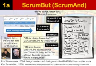 ScrumBut (ScrumAnd)1a
Eric Gunnerson 2006 blogs.msdn.com/b/ericgu/archive/2006/10/13/scrumbut.aspx
“We're doing Scrum but....
