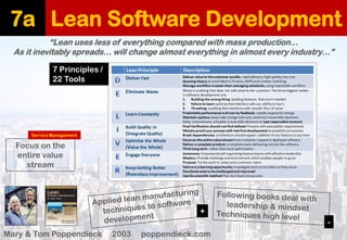 Lean Software Development7a
“Lean uses less of everything compared with mass production…
As it inevitably spreads… will ch...