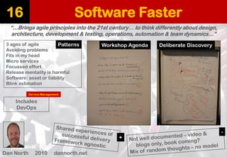 Software Faster16
“…Brings agile principles into the 21st century… to think differently about design,
architecture, develo...
