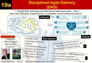 40 Agile Methods in 40 Minutes Slide 54