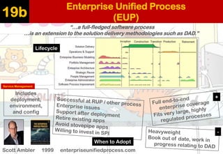 Enterprise Unified Process
(EUP)19b
“…a full-fledged software process
…is an extension to the solution delivery methodolog...