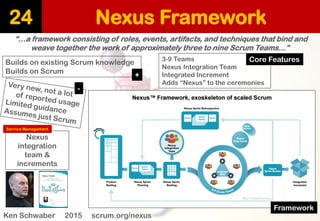 Nexus Framework24
“…a framework consisting of roles, events, artifacts, and techniques that bind and
weave together the wo...