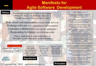 40 Agile Methods in 40 Minutes Slide 7